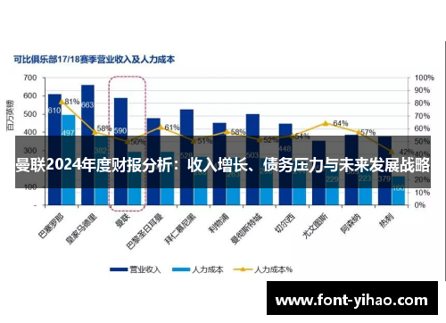 曼联2024年度财报分析：收入增长、债务压力与未来发展战略