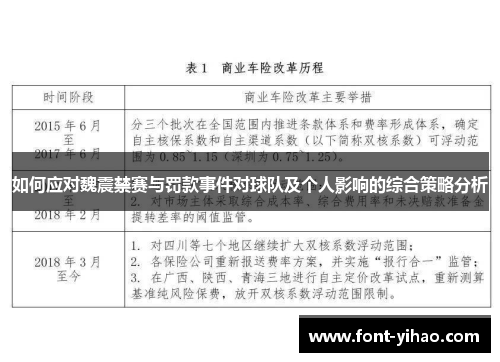 如何应对魏震禁赛与罚款事件对球队及个人影响的综合策略分析